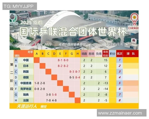 乒乓球节奏排行榜揭晓上海乒乓球队荣登第七位引关注